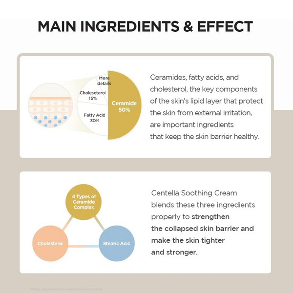 Madagascar Centella Soothing Cream